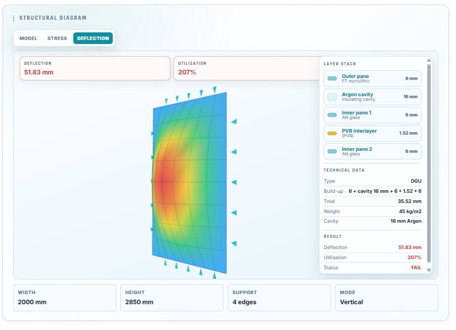 DGU glass deflection calculator result for vertical four-edge supported structural glazing