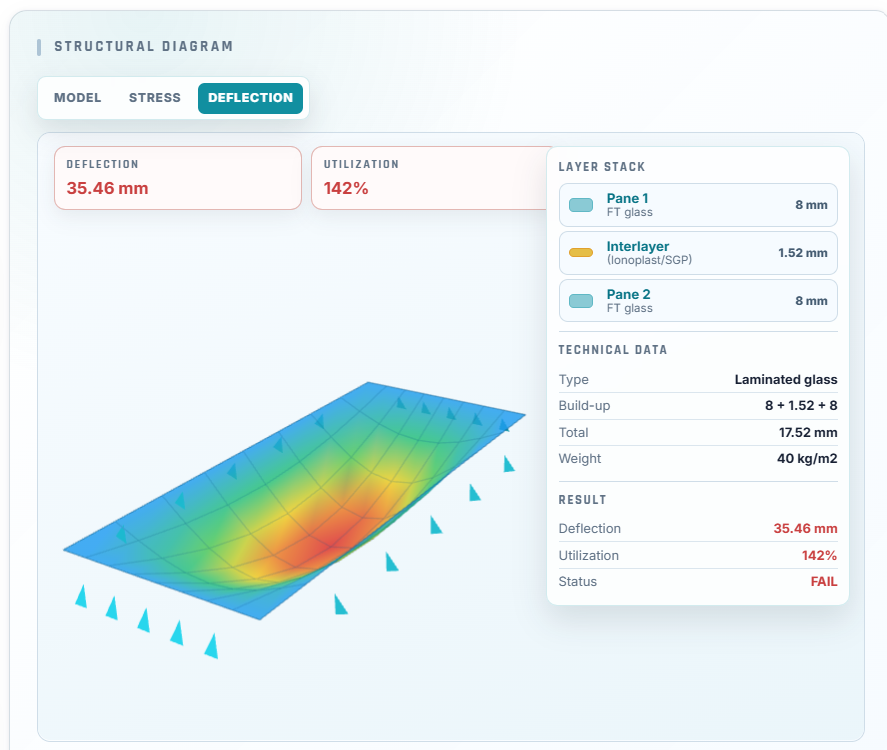 Glass deflection calculator result for horizontal four-edge supported laminated glass