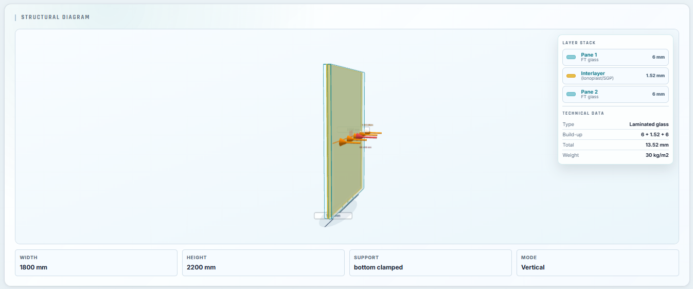 One-edge supported balustrade glass barrier line load diagram