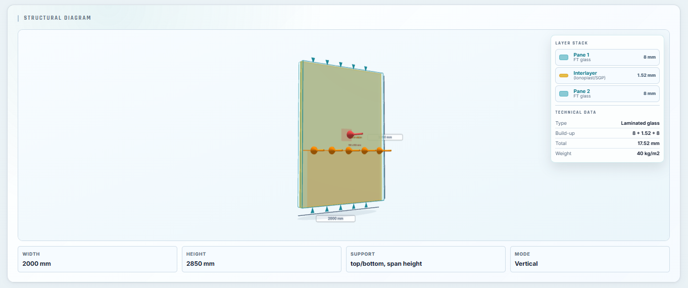 Two-edge supported laminated glass barrier load diagram
